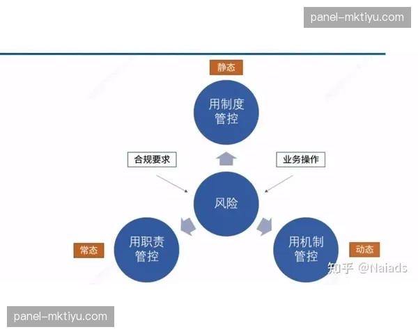 合规官职能向业务前端下沉 前置风险管控节点