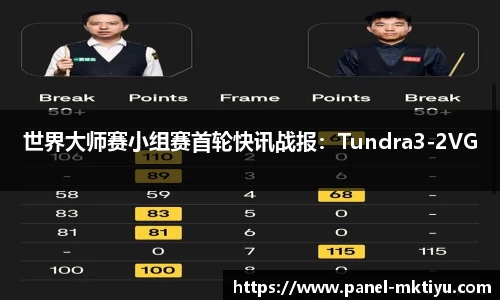 世界大师赛小组赛首轮快讯战报：Tundra3-2VG